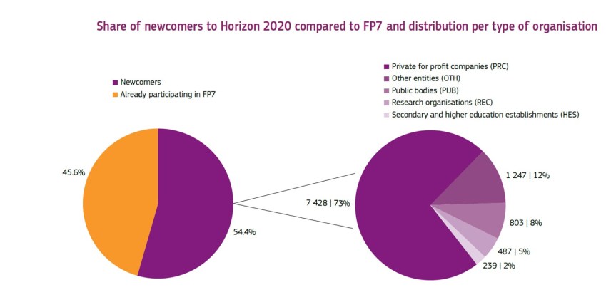 h2020-stats-2014-2016-20