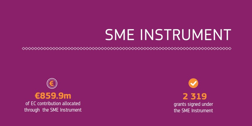 h2020-stats-2014-2016-21