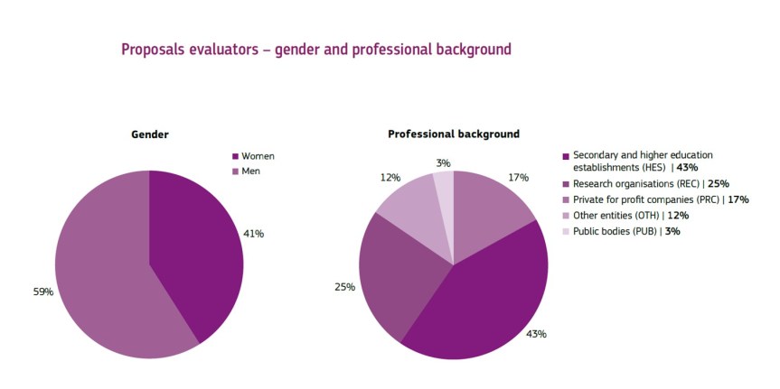 h2020-stats-2014-2016-27