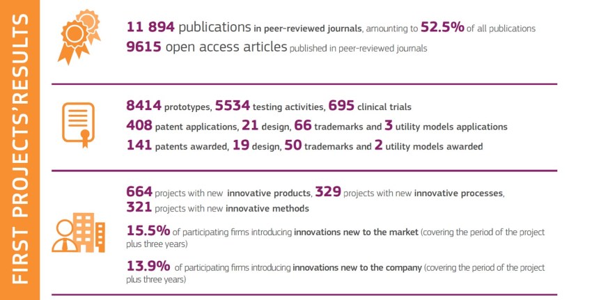 h2020-stats-2014-2016-28