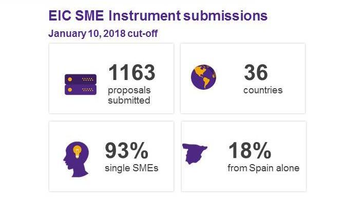 smeinst-eic-2018-01-res