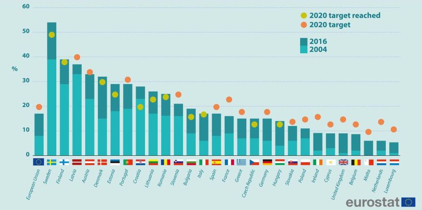 renewable-eurostat-2016