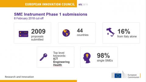 smeinst-eic-2018-02-p1-res