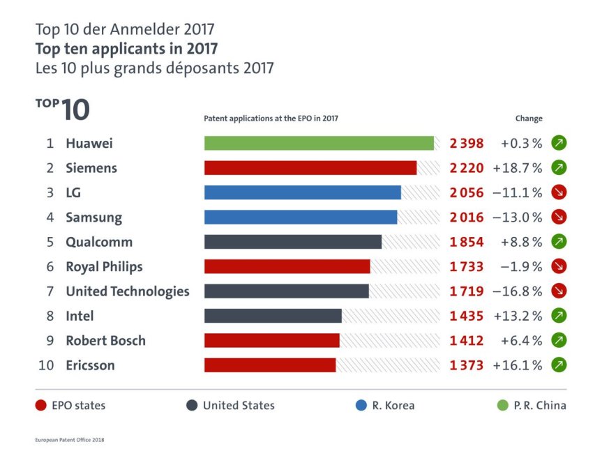 epo-patents-2017