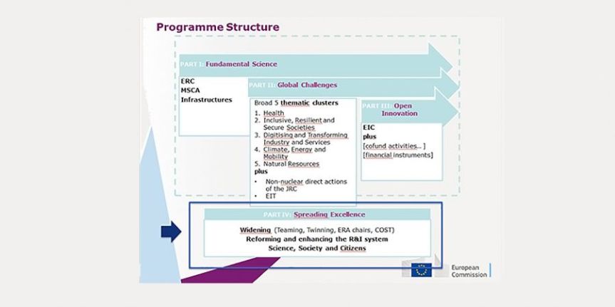 fp9-structure-2018-03