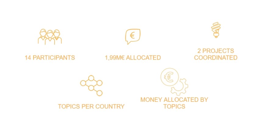 energy-data-hub-sk-2018