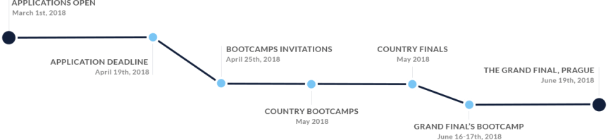 powerup_timeline_2018