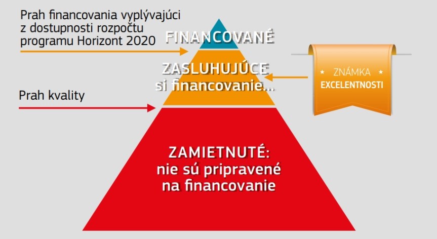 sealofexcellence-scheme