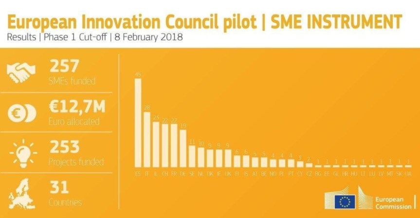 smeinst-2018-ph1-2018-02-08