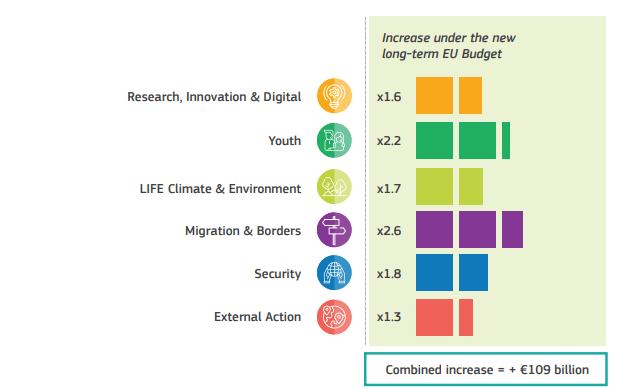 budget-proposals-modern-eu-budget-may2018_en-pdf-1