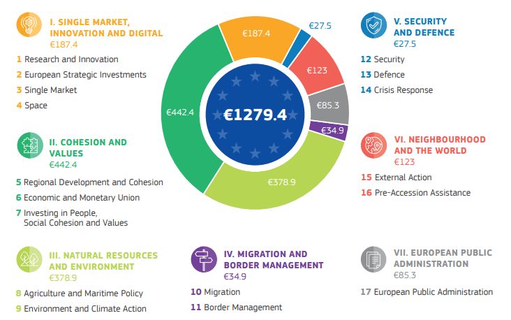 budget-proposals-modern-eu-budget-may2018_en-pdf