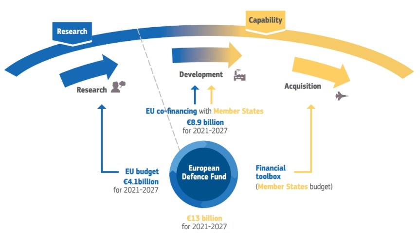 defence-fund-structure