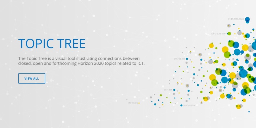 ideal-ist-topic-tree