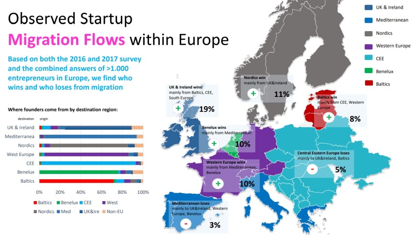 startup-heatmap-migration