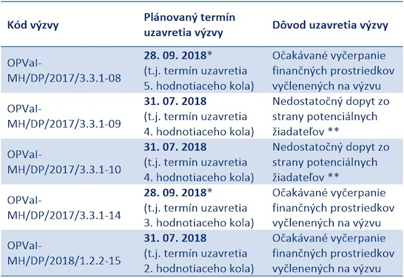 uzatvorenie-vc3bdziev_4