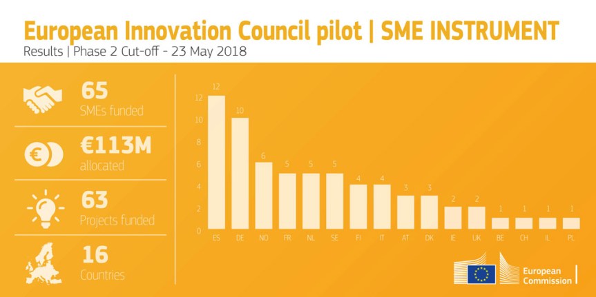2018-05-23-ph_2_results_0