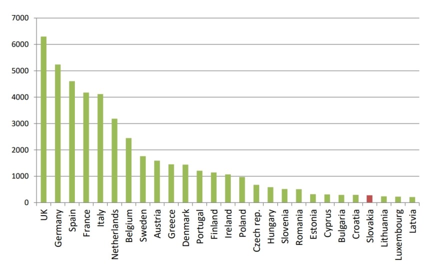 h2020-sk-results-2018-05