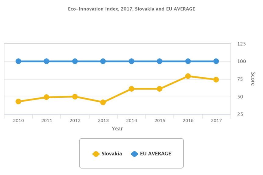 eco-is-2018-chart-sk-eu