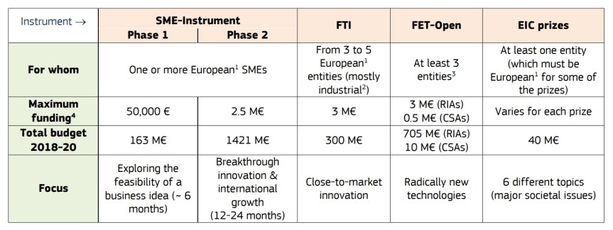 eic-pilot-instruments-2018