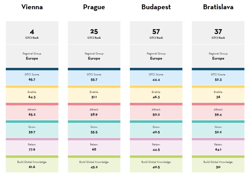 gtci-2019-vie-prg-bud-bts