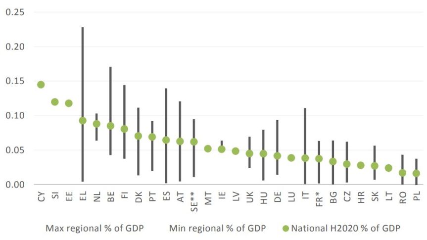 h2020-as-percentage-from-gdp