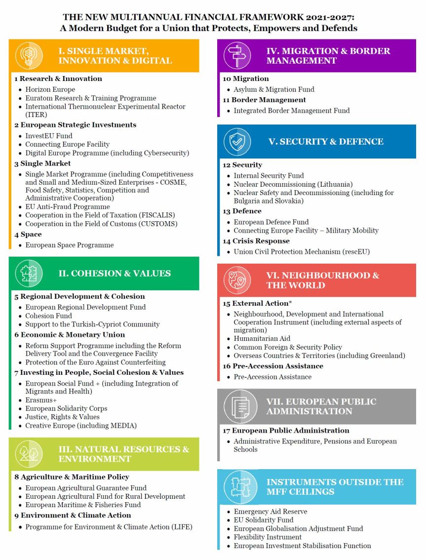mff-2021-2027-programmes