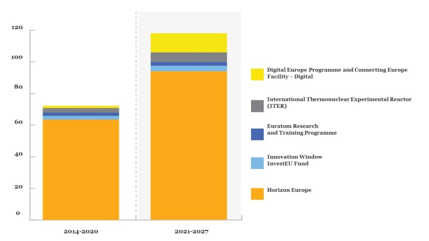 mff2021-2027-investing in future