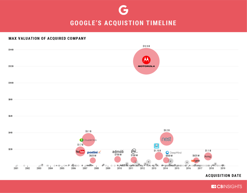 cb-ac-google