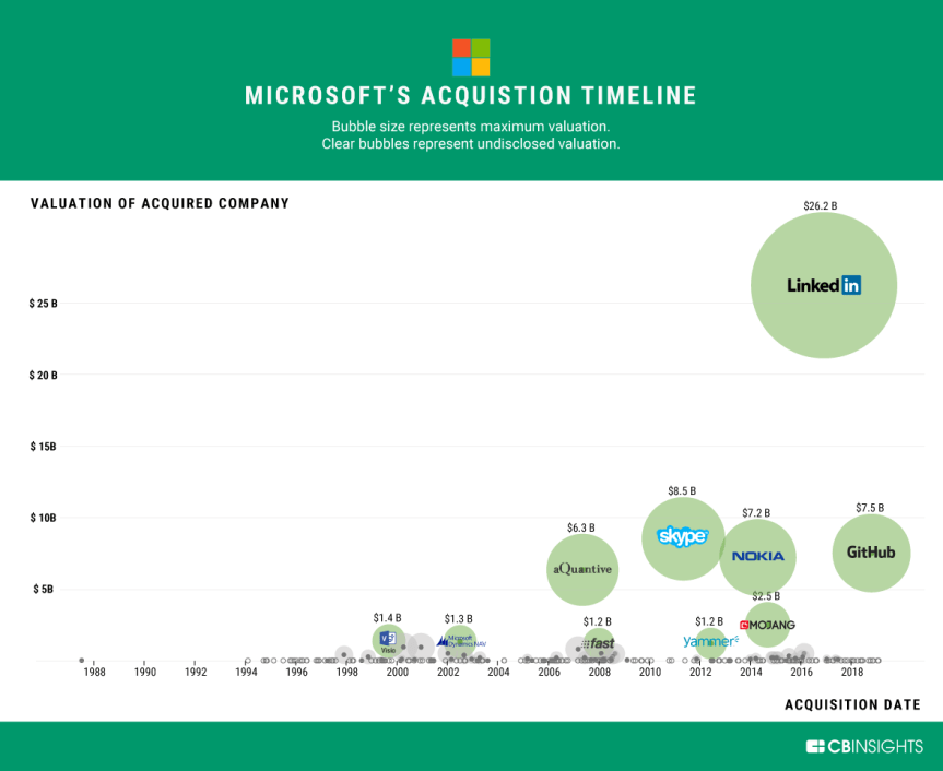 cb-ac-microsoft
