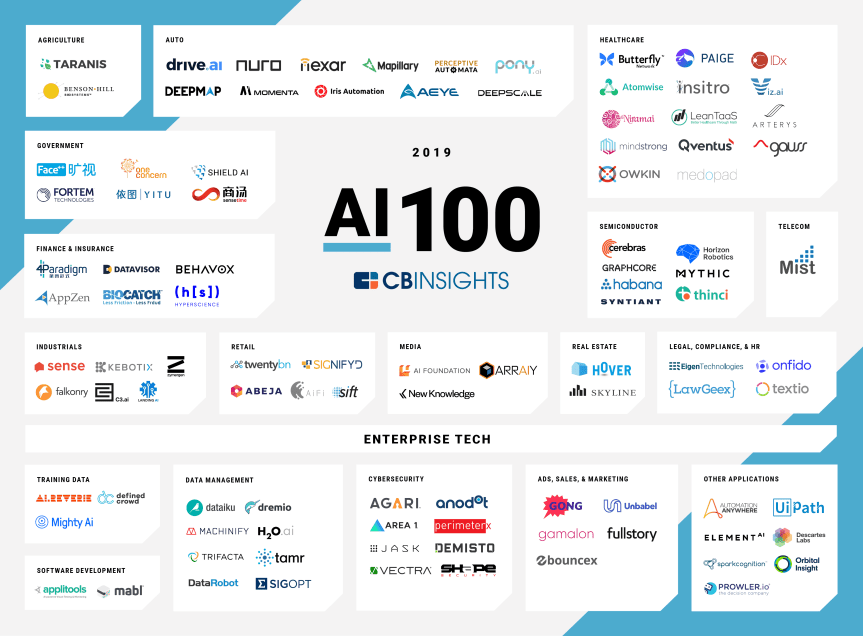 AI-100-2019-2