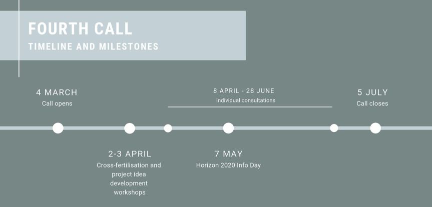 interreg-ce-4th-call