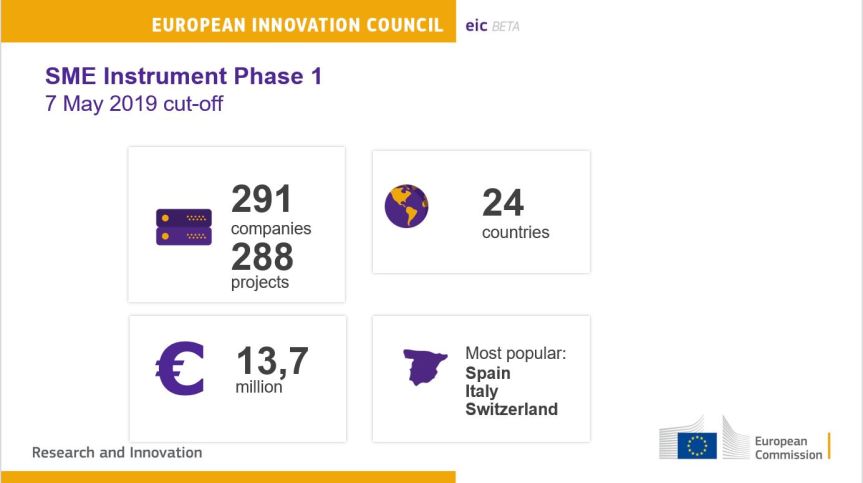 smeinst-01-2019-05-07-results