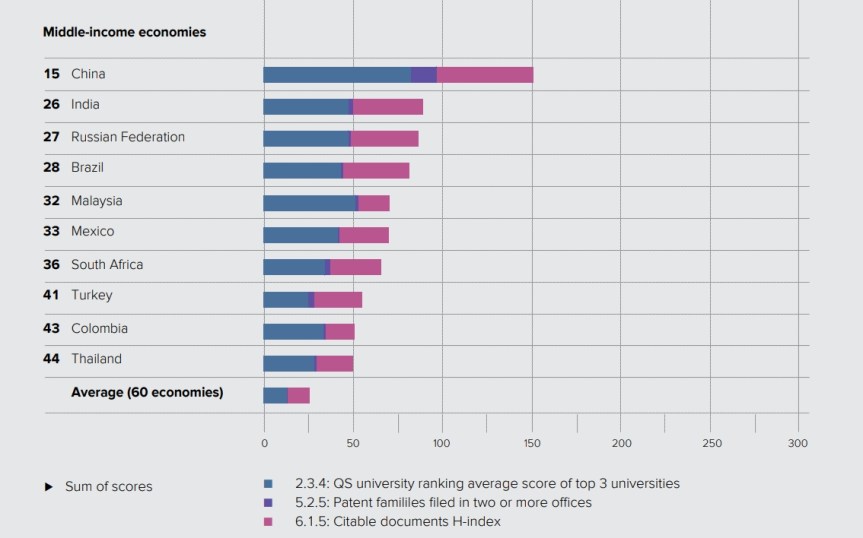 gii-2019-medical-mid-income-economies