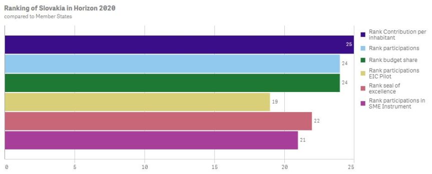 h2020-2019-10-stats-sk-ranking