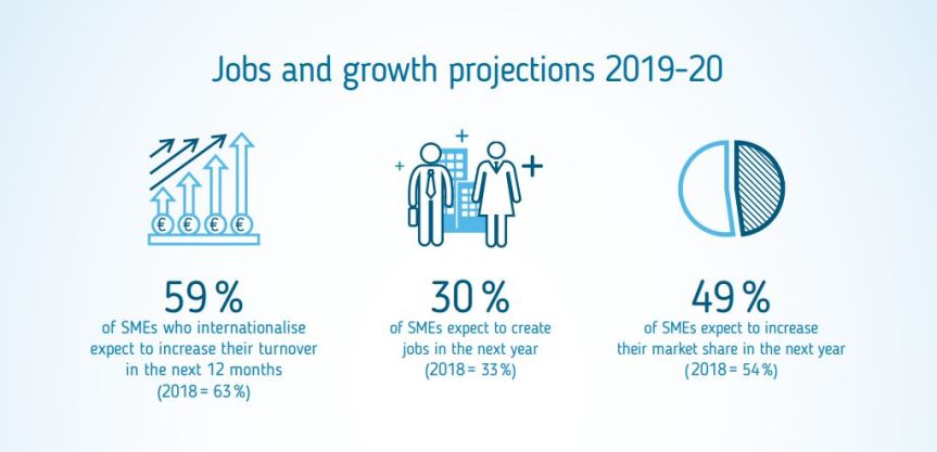 EEN-2019-20-projections