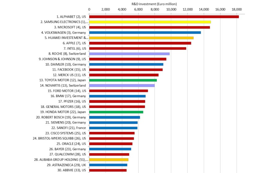 eu-rd-scoreboard-2019-rank