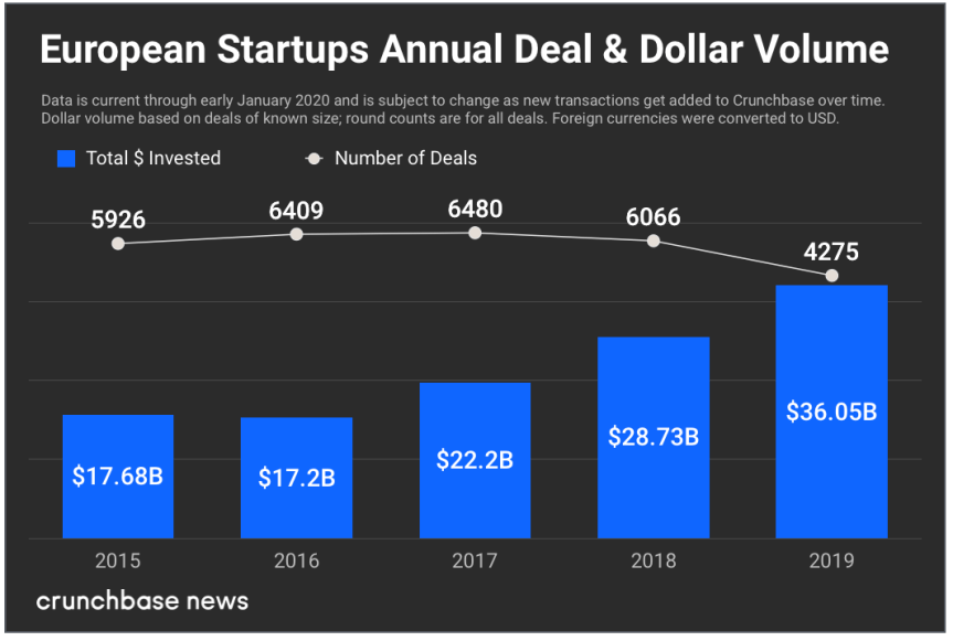 crunchbase-2019