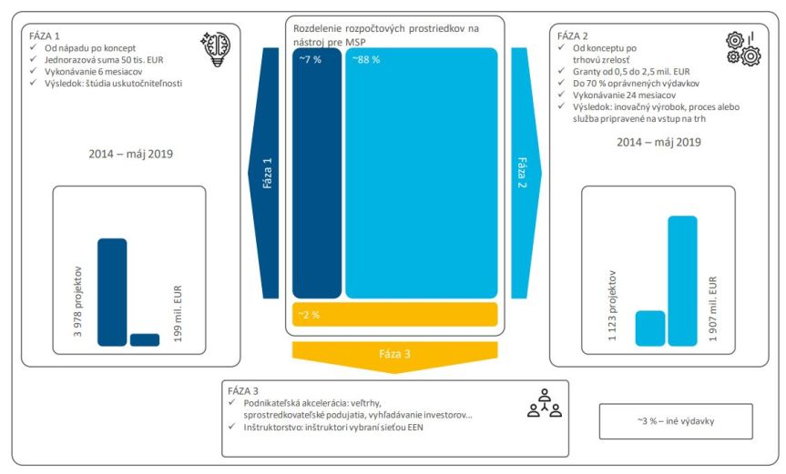 eca-smeinst-eica-2019-01