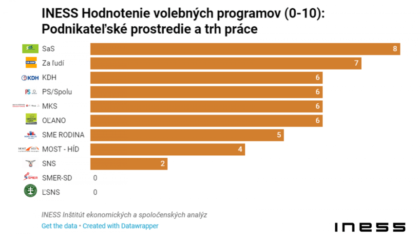 iness-podnikatelske-prostredie-volby2020