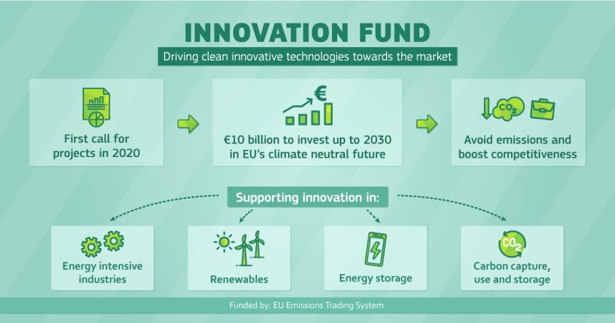 innovation-fund