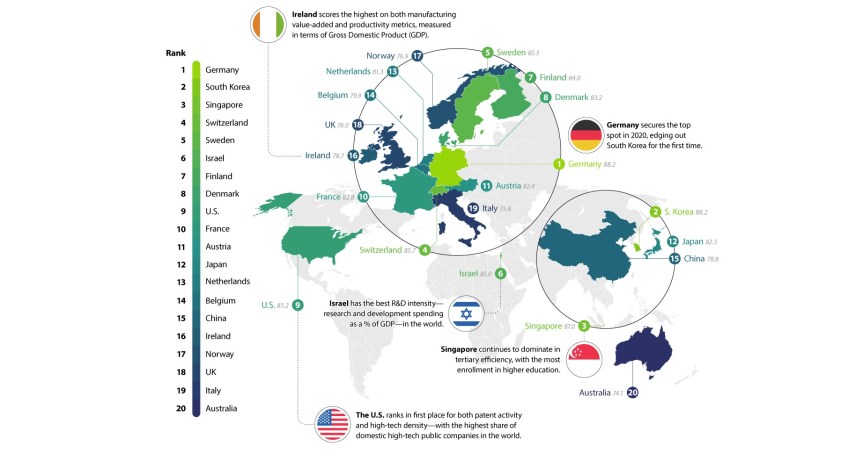 bloomberg-most-innovative-economies-2020