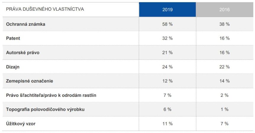 euipo-sme-scoreboard-2019-01