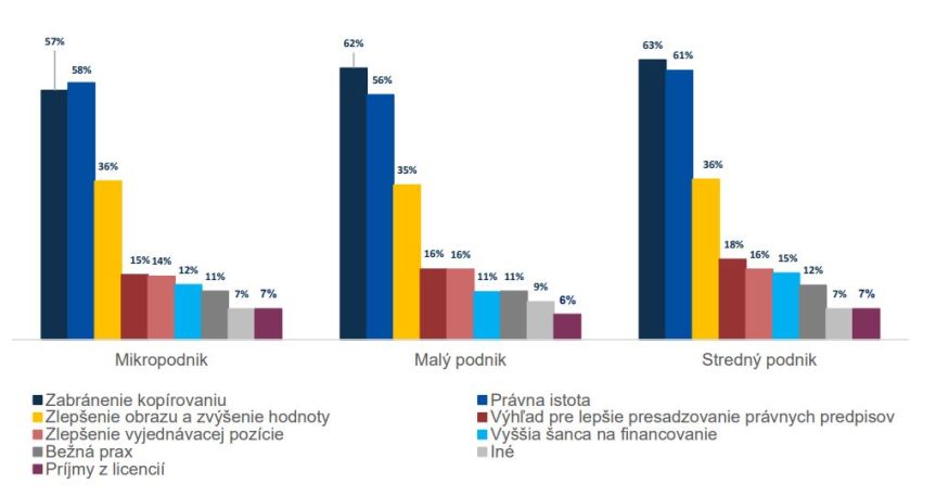 euipo-sme-scoreboard-2019-02