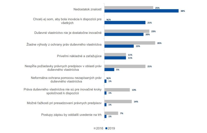 euipo-sme-scoreboard-2019-03