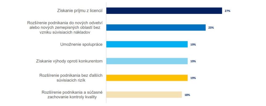 euipo-sme-scoreboard-2019-04