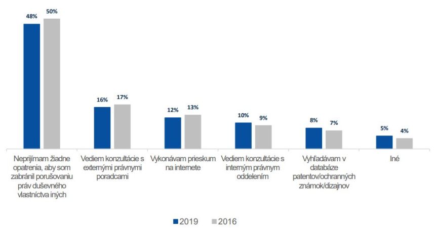 euipo-sme-scoreboard-2019-05