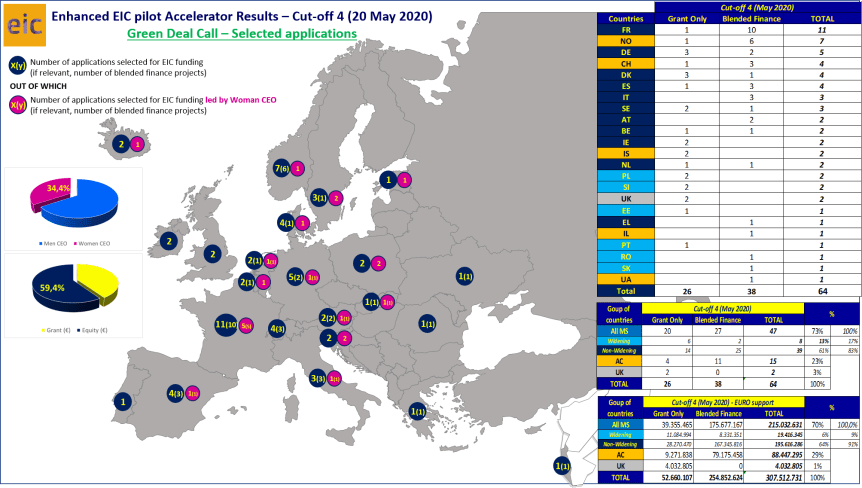 eica-2020-05-results