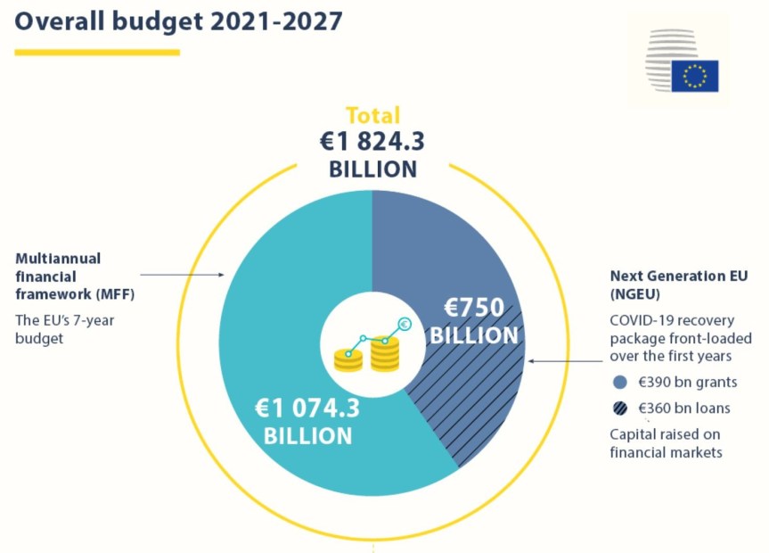 eu-budget-2021-27